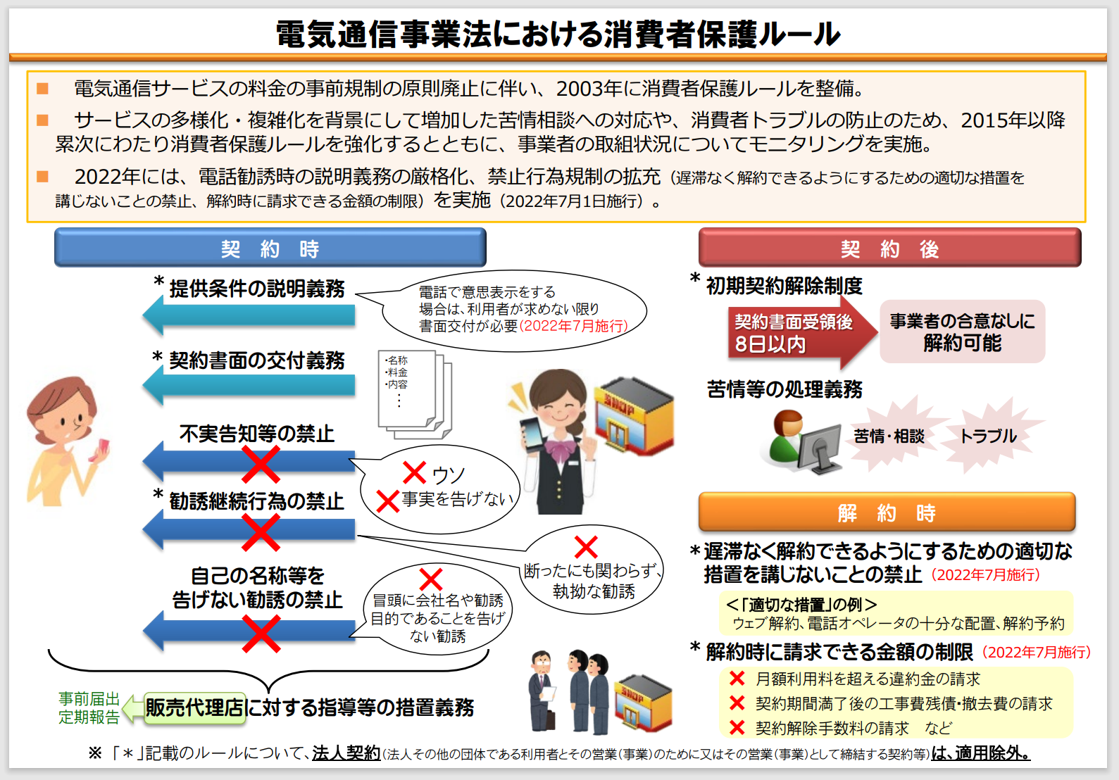 電気通信事業法における消費者保護ルール　解説